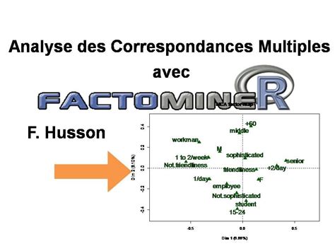 Analyse des Correspondances Multiples (ACM ou AFCM).